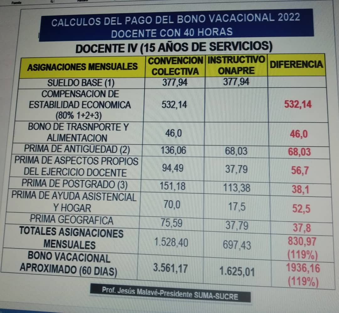 Cálculo bono vacacional docente 40 horas.