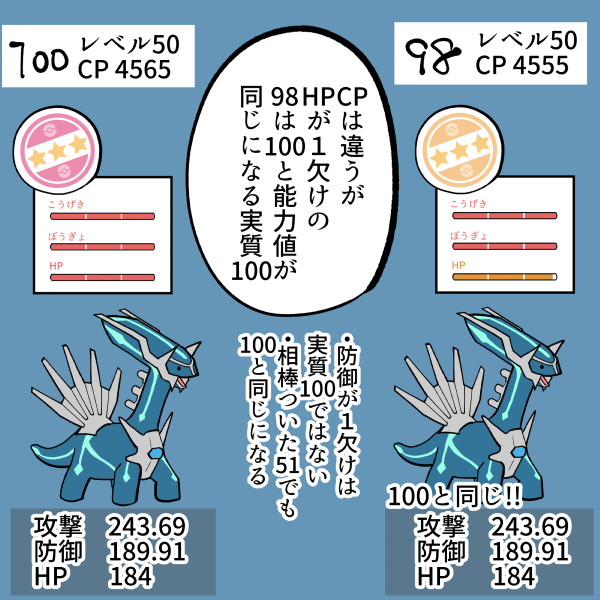 ディアルガは実質100が存在するポケモン! 