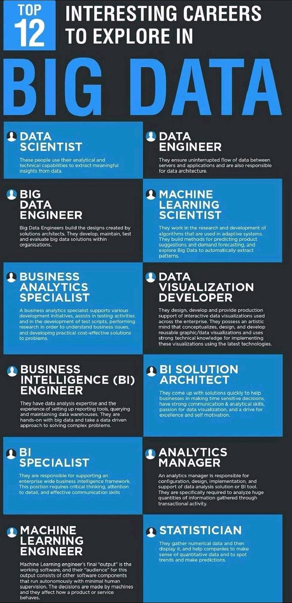 Top 12 Interesting Careers to Explore in Big Data

#programming #database #Data #DataScientists #Analytics #BigData #AI #Python #DataScience #Tech #IoT #ML #NLP #javascript #TensorFlow #Coding #Serverless  #100DaysOfCode #Dataviz #MachineLearning 
#Devops #cloud #Kubernetes