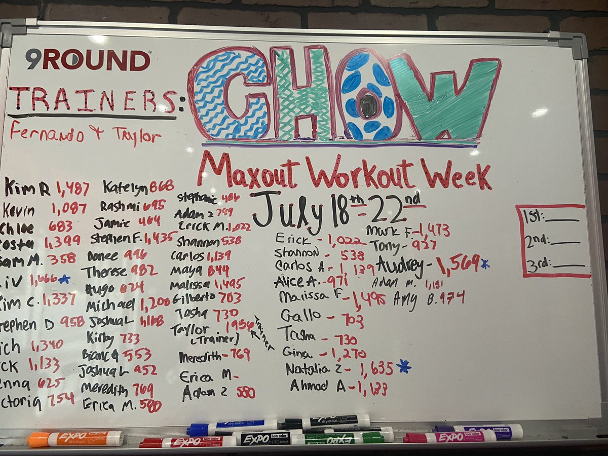 DrKimCoaching's tweet photo. Pretty bad a$$ that the winners of the #maxoutchallenge 🥊were all women

@9Round 

#women #badasswomen https://t.co/78MzrgC8ZG