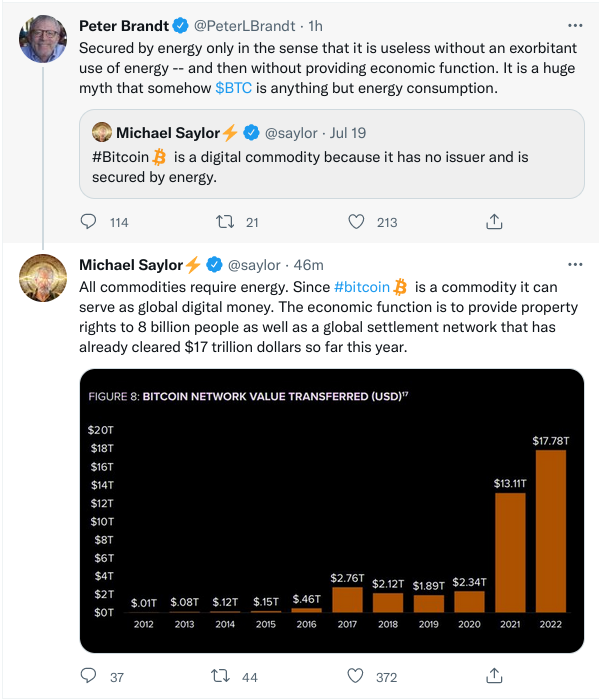 Crypto Mining Solutions On Twitter Michael Saylor Debunking Peter 