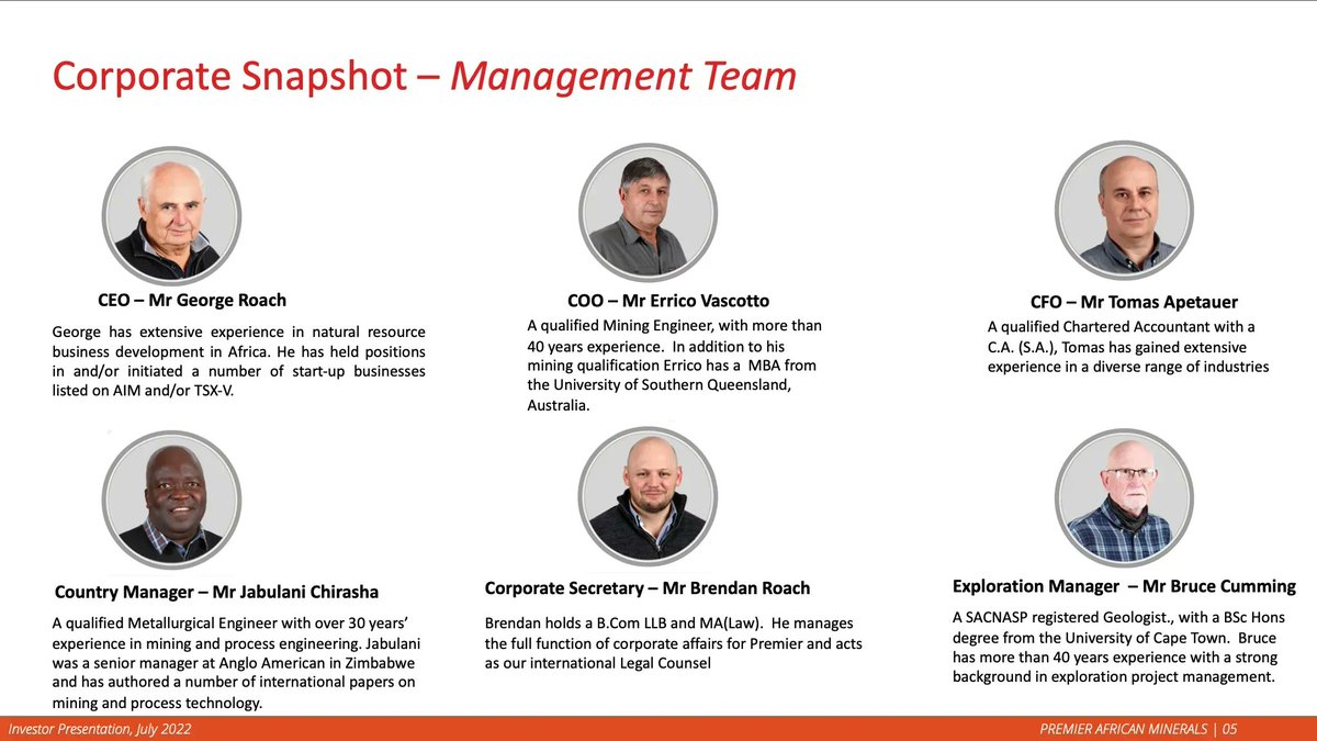 Premafrimin's tweet photo. #PREM #Zulu #Lithium
𝐌𝐚𝐧𝐚𝐠𝐞𝐦𝐞𝐧𝐭 𝐓𝐞𝐚𝐦
• CEO – Mr George Roach
• COO – Mr Errico Vascotto
• CFO – Mr Tomas Apetauer
• Country Manager – Mr Jabulani Chirasha
• Corporate Secretary – Mr Brendan Roach
• Exploration Manager – Mr Bruce Cumming
https://t.co/G6XpzdnWYA https://t.co/9Pk54kthYQ