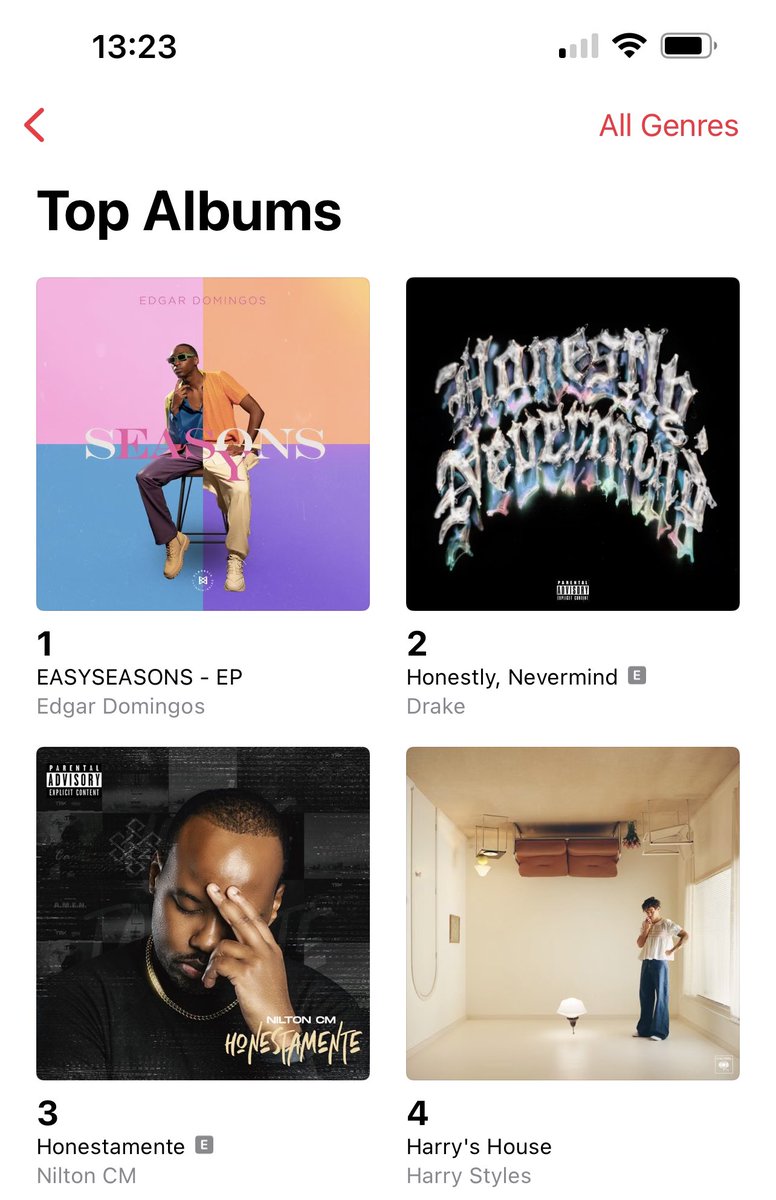 #Honestamente já é #1 na Categoria Hip-Hop da Apple Music e #3 na Categoria Geral 🙌🏾🔥🔥🔥🔥🔥🔥🔥🔥 Muito obrigado família! Continuem a ouvir e a partilhar ❤️