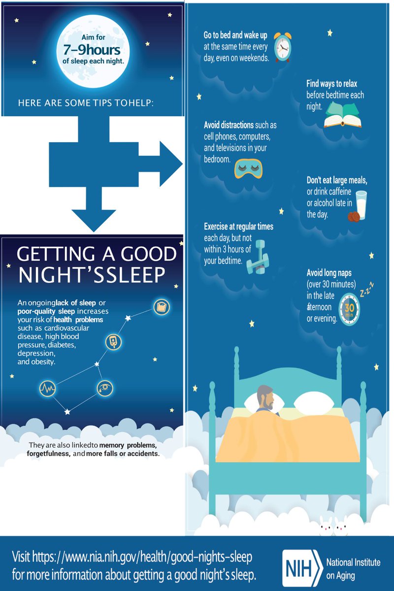 ControlNiche's tweet photo. https://t.co/UDJXjHl329 = Nighttime Routines &amp; Sleep Time Management Tips.

#sleep #sleepy #tips #lifehacks #howto #infographic #video #nicheincontrol #marketing #agency #owners #business #health #time #timemanagement https://t.co/X4IyUcitHC