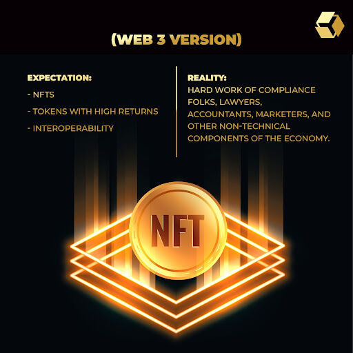 Coinque_'s tweet photo. What one thinks will make #Web3 ready for mass adoption vs. What actually makes it a reality.
#coinque #Blockchain https://t.co/KvIHg2MpAa