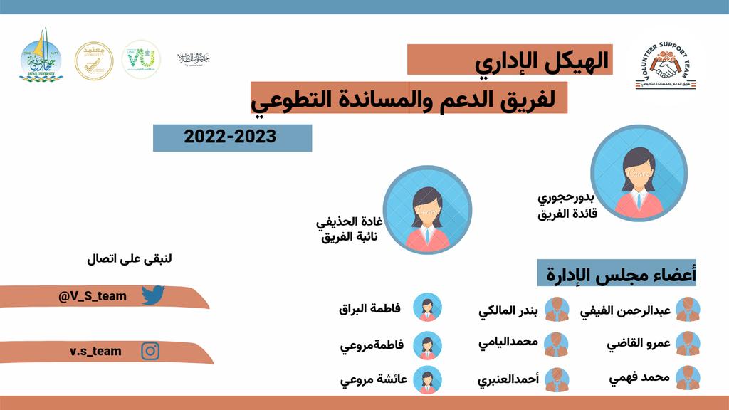 V_S_team's tweet photo. #الهيكل الإداري ل #فريق_الدعم_والمساندة_التطوعي 
للعام ٢٠٢٢-٢٠٢٣
نتطلع من خلال هذا المزيج المتألق وبقية نجوم الفريق ، لرفعة هذا الوطن وتحقيق انجازات مُذهلة ..
كُل التوفيق🌟
@JazanUniversity 
@jazvolunt 
@stujazanu https://t.co/AR3Ve42ddx