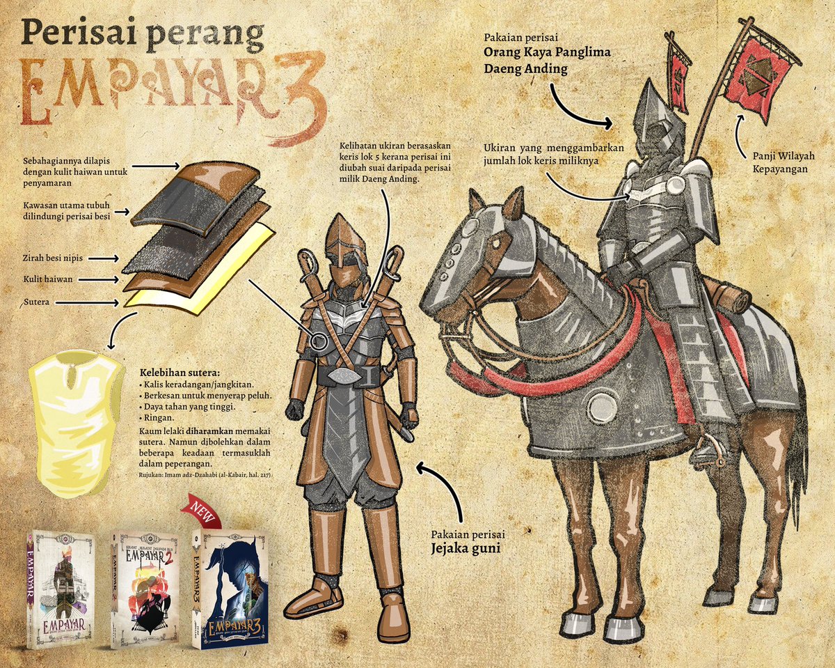 Ini merupakan gambaran perisai perang dalam judul Empayar yang menunjukkan penggunaan sutera dalam sarungan peperangan di alam Nusantara.