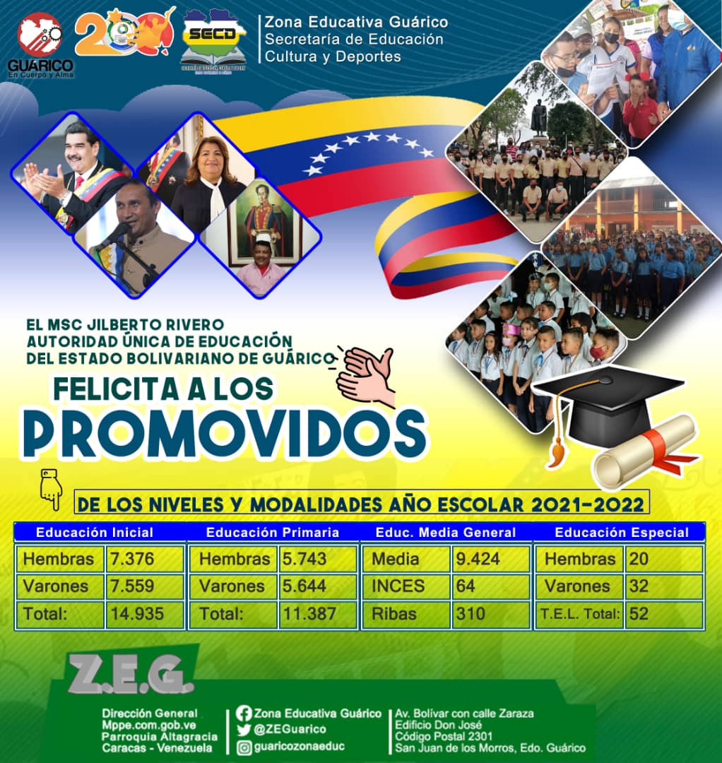 JEMP1805's tweet photo. #PromovidosGuarico2022 @NaslyNd @joseangelvc92 @RiveroJilberto2 @_LaAvanzadora @fundabitguaric2 @ZEGuarico https://t.co/tksmOWXWAS