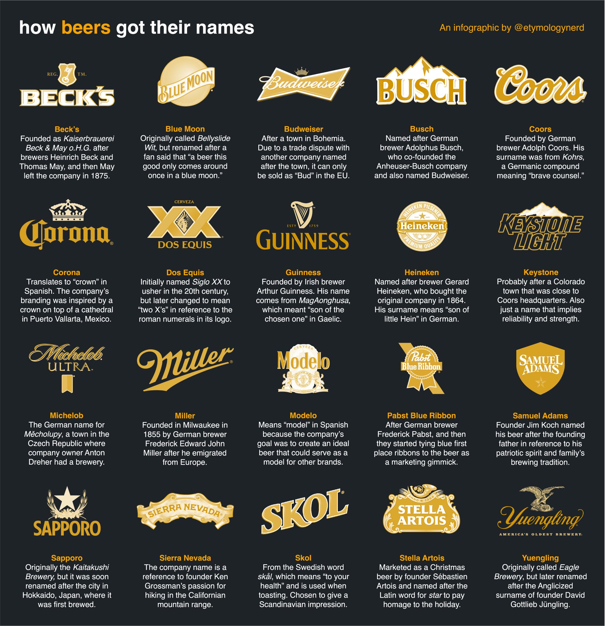 The Etymology Nerd on Twitter "How beer brands got their names! 