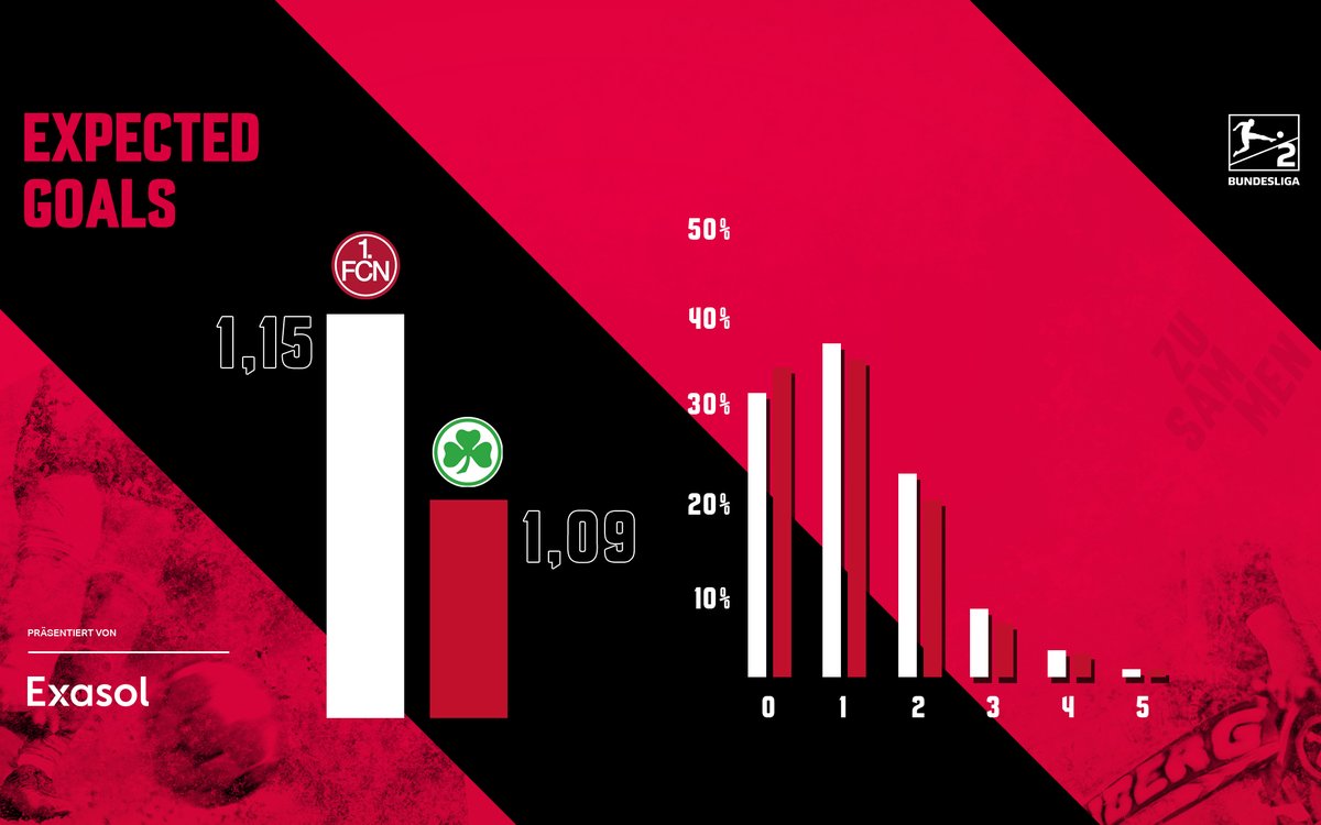 1. FC Nürnberg tweet media