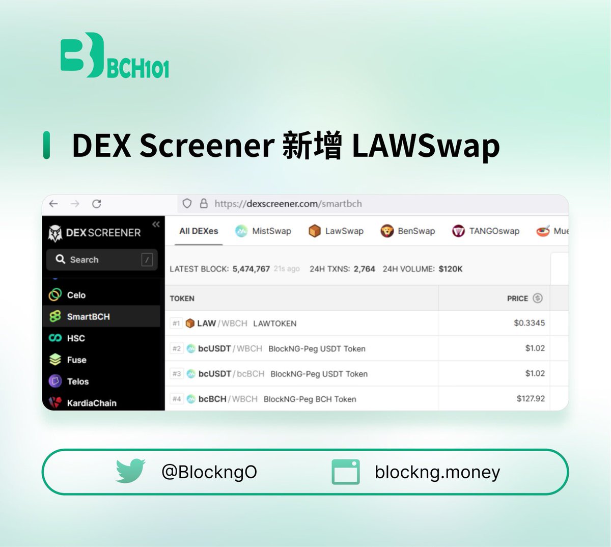 Now you can check data of LAWSwap at DEX Screener. <a href="/BlockngO/">BlockNG Official</a>