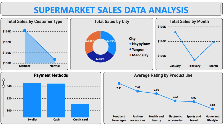 I play around with data📈

What do you do? 
#DataVisualization #DataAnalytics #PowerBI