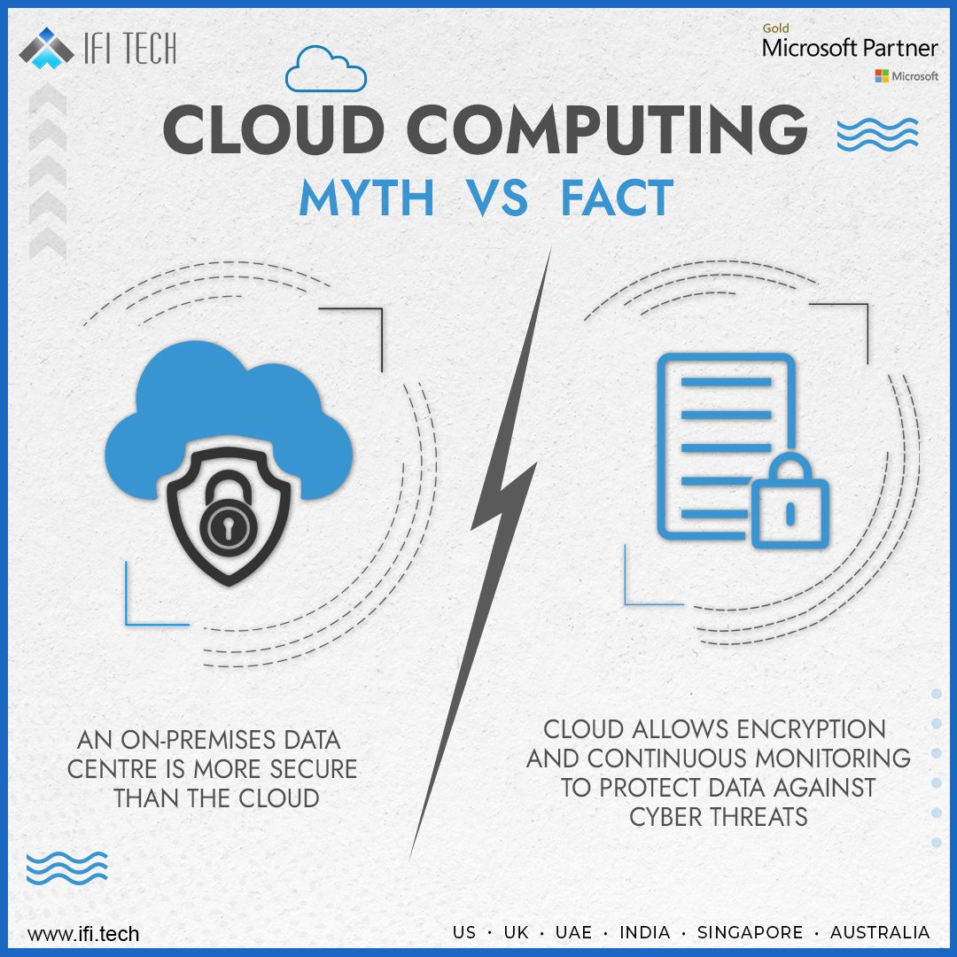 IFITech's tweet photo. So what would you prefer? On-Premise or Azure Cloud?
#cloudfacts #azurefacts #cloudcomputing #cloudsolutions #cloudcomputing #cloudsolutions #cloudcomp #cloudsecurity #mythvsfact #azurecloudfacts #cloudcomputingfacts #facts #myths #mythsandfacts #dataprotection #cyberthreats https://t.co/IyaoJ3wheO