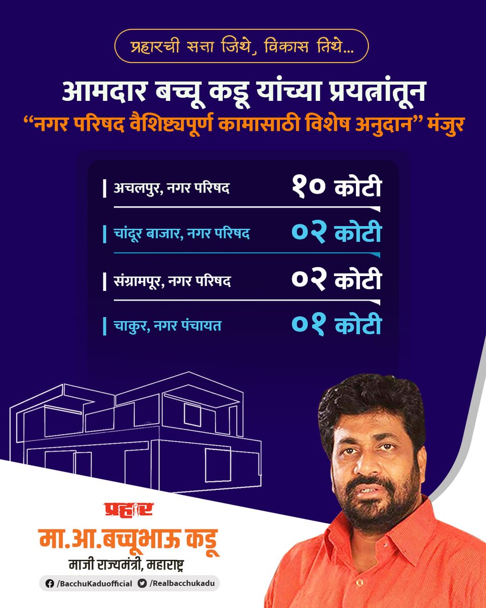 RealBacchuKadu's tweet photo. प्रहार जिथे, विकास तिथे.. 
नगर परिषद वैशिष्टय़पूर्ण कामासाठी विशेष अनुदान मंजूर... https://t.co/TgwbIgakpz