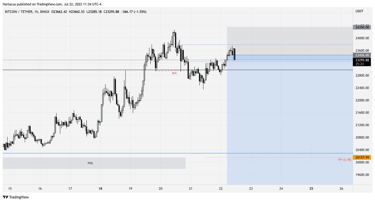 $BTC Position filled.