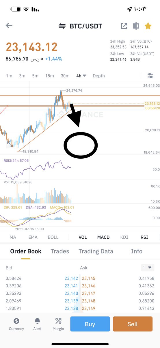 Manso88's tweet photo. #BTC FRIDAY https://t.co/s8uhTfk97V