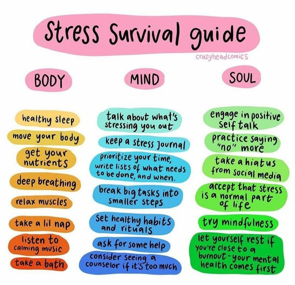 Have things been challenging recently? It's important to take care of and have compassion for three areas of you. Taking care of YOU is not selfish - it's necessary! #selfcare #youareworthit #selfworth #stress #mentalhealth