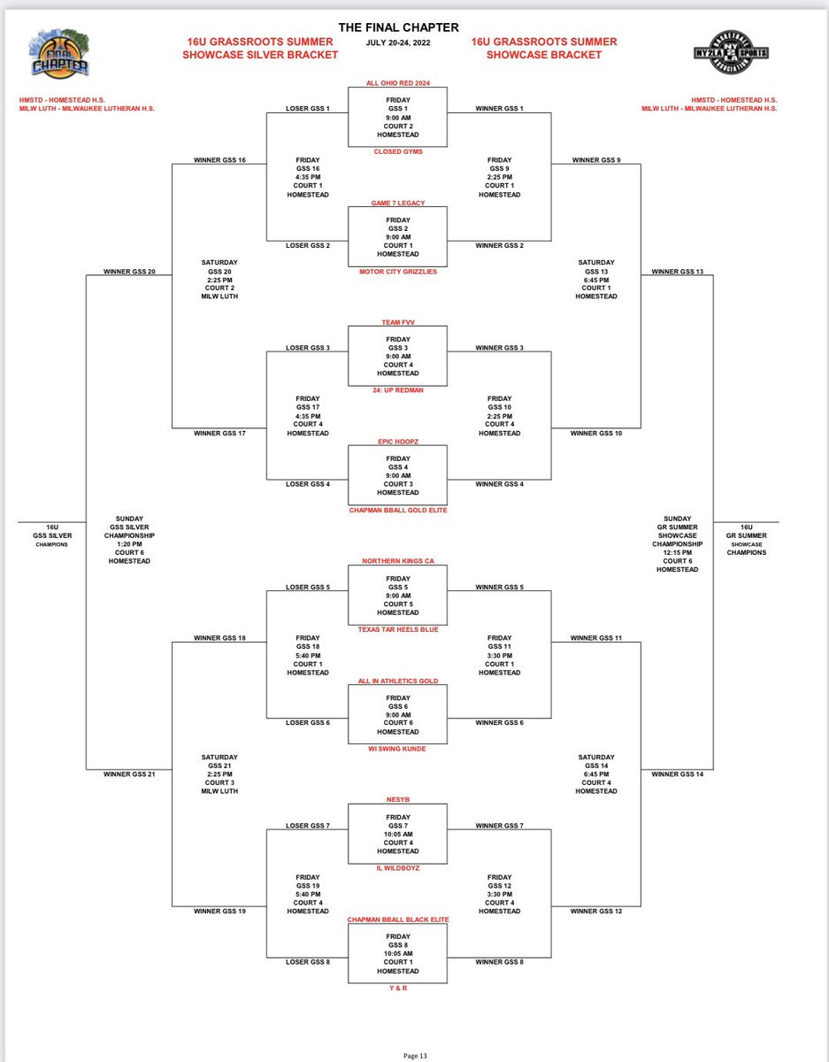 ny2lasports's tweet photo. Here are the updated 16U brackets for The Final Chapter today 

@ny2labasketball https://t.co/WfStEPlw6L