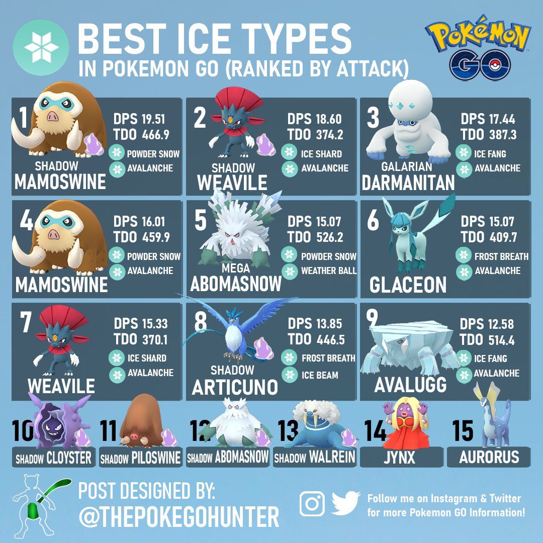 Best Pokemon by Type - Top 5 Ranked