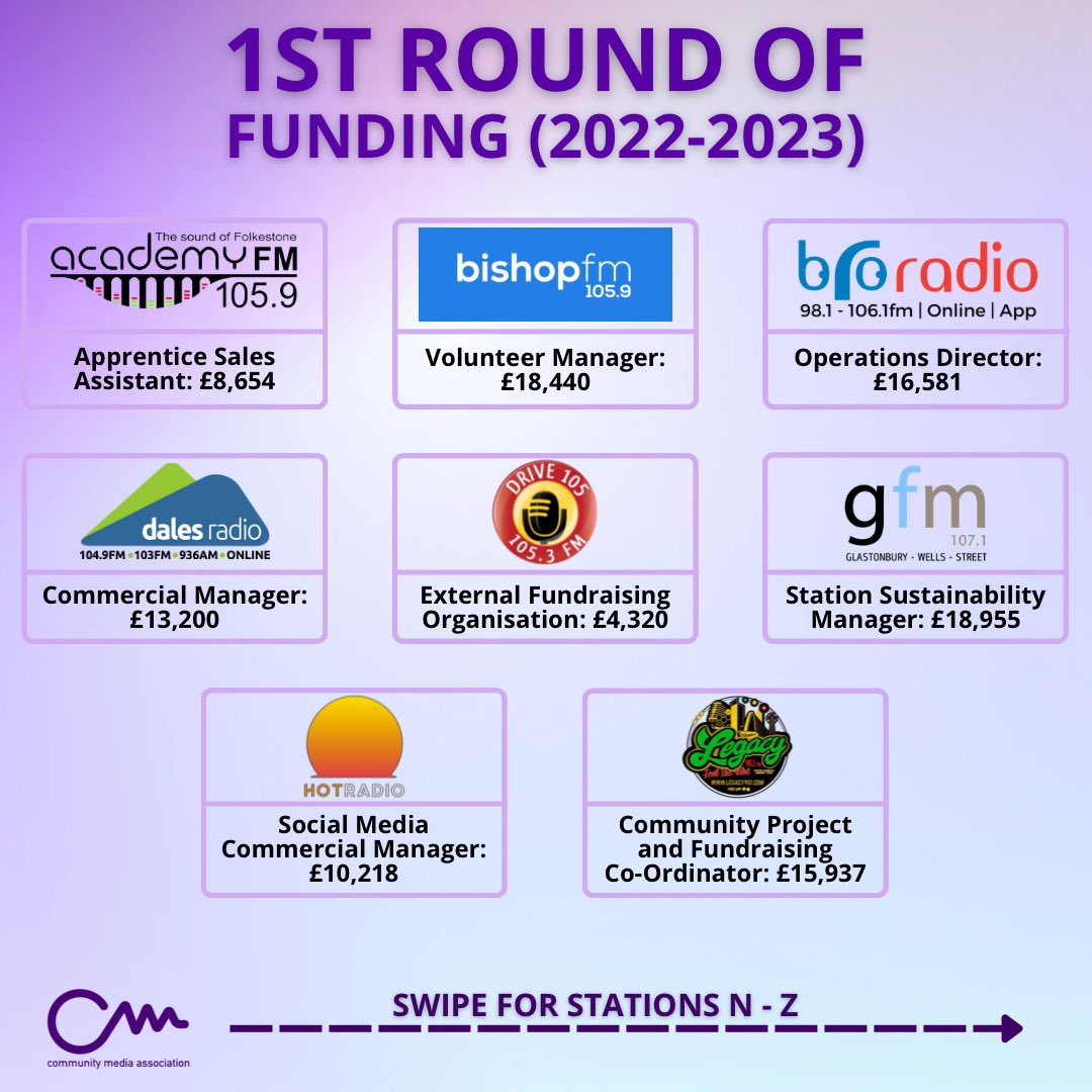 community_media's tweet image. Some more details on the stations that have been awarded grants from the @ofcom Community Radio Fund here… 

Congratulations! 

CMA members who’d like to apply - Richard Hilton was a panel member on the fund for 15 years and can help. 

Email: richard@communitymedia.uk