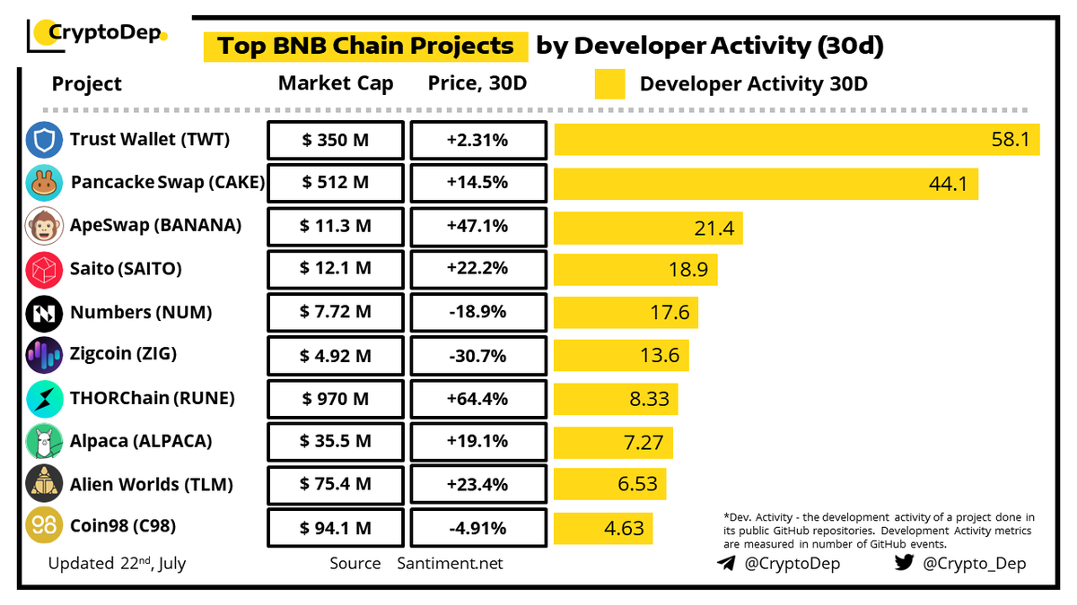 CryptoDep tweet media