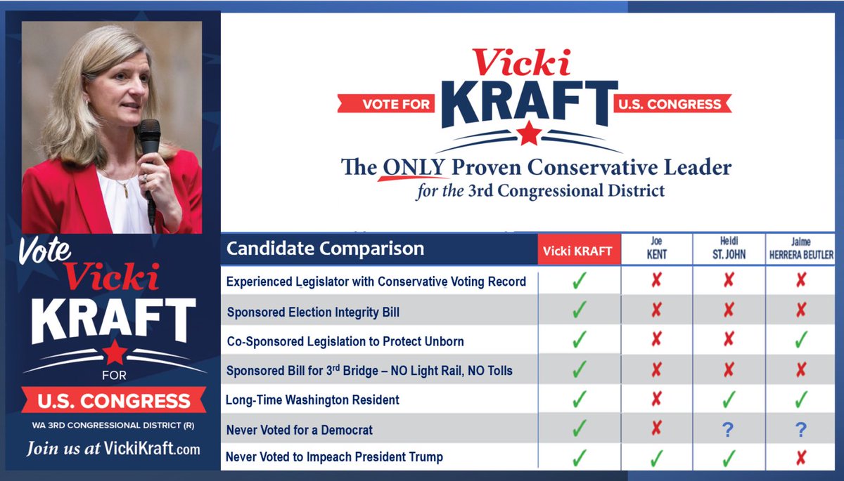 Vicki Kraft for Congress WA-03 (@vickikraft) on Twitter photo 