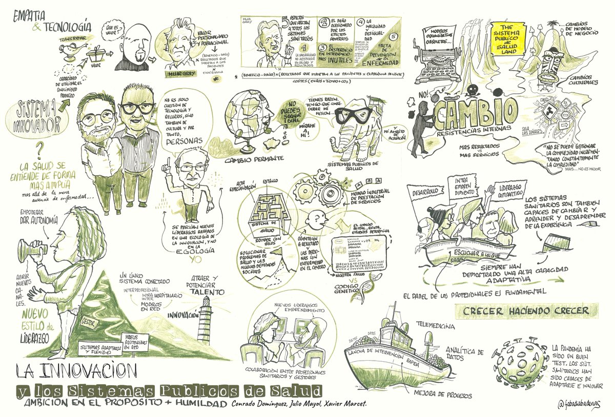 fabadiabadenas's tweet photo. La #Innovación y los Sistemas Públicos de #Salud.
Ambición en el propósito y Humildad.
#MapaVisual del artículo escrito por @cdomtru, @juliomayol y @XavierMarcet.
Acceso al mapa, proceso de realización y artículo, aquí: https://t.co/bNGsk00AkO https://t.co/mnrNZdlTpg