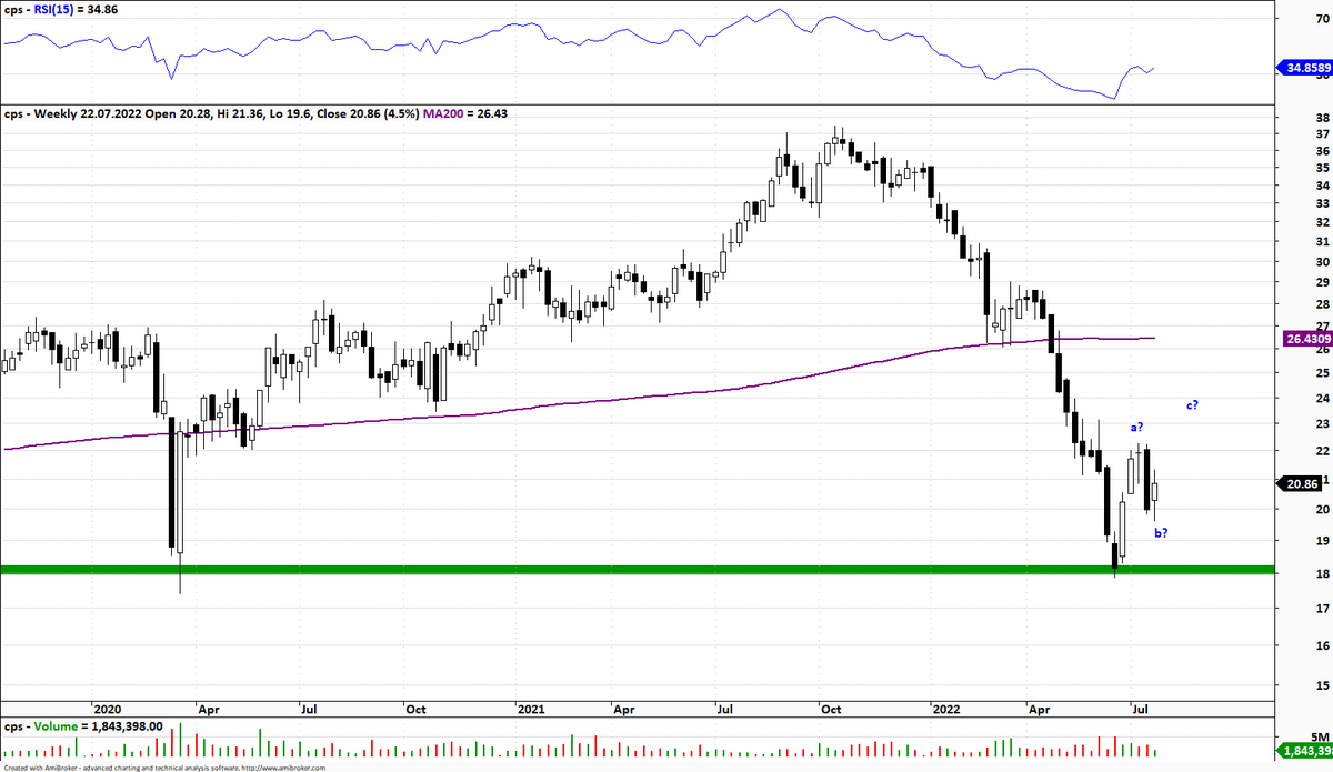 BMmBanku's tweet image. Piotr #Neidek w wersji 📽

💯 sekund analizy 📈 #CPS

👉 #WIGTECH z optymistycznymi sygnałami

👉 #CPS na długoterminowym wsparciu

👉 a-b-c ?

youtube.com/watch?v=_t4Fff…