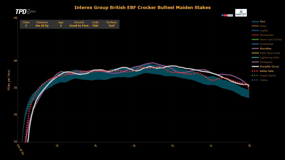 Total Performance Data on Twitter: 