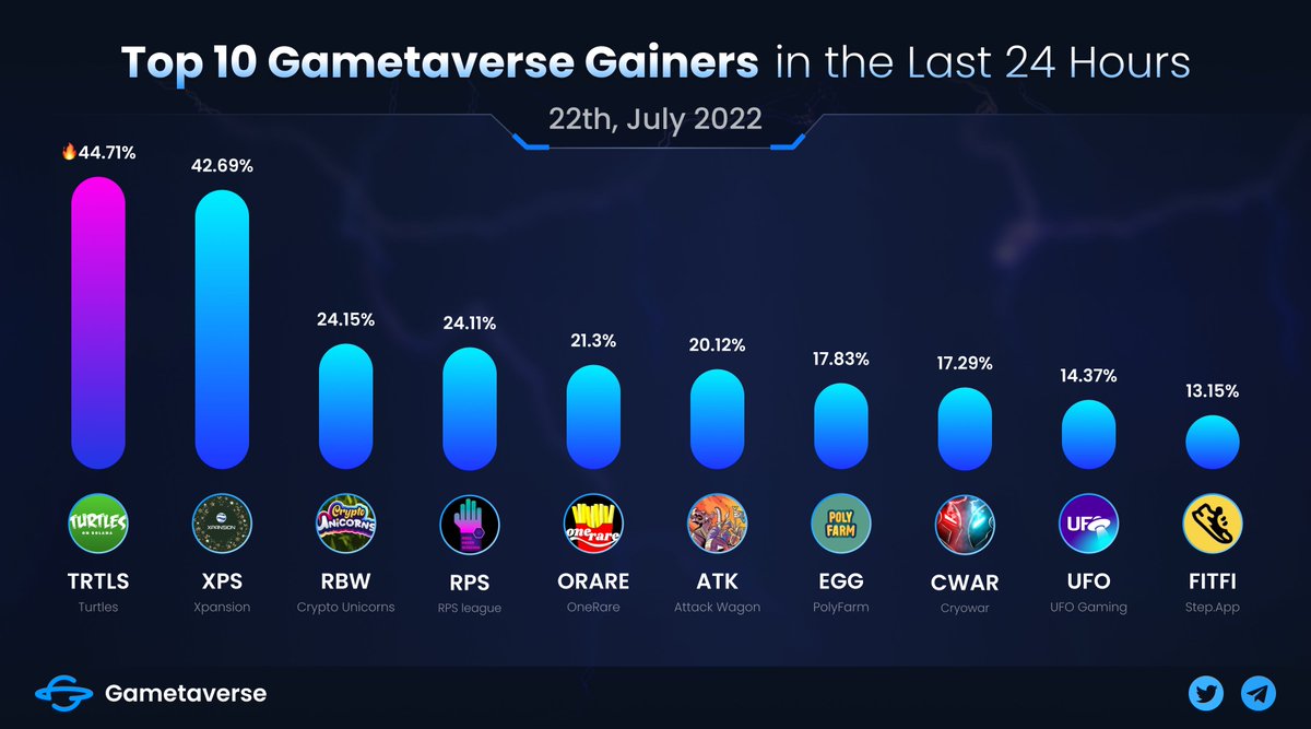 Gametaverse tweet media