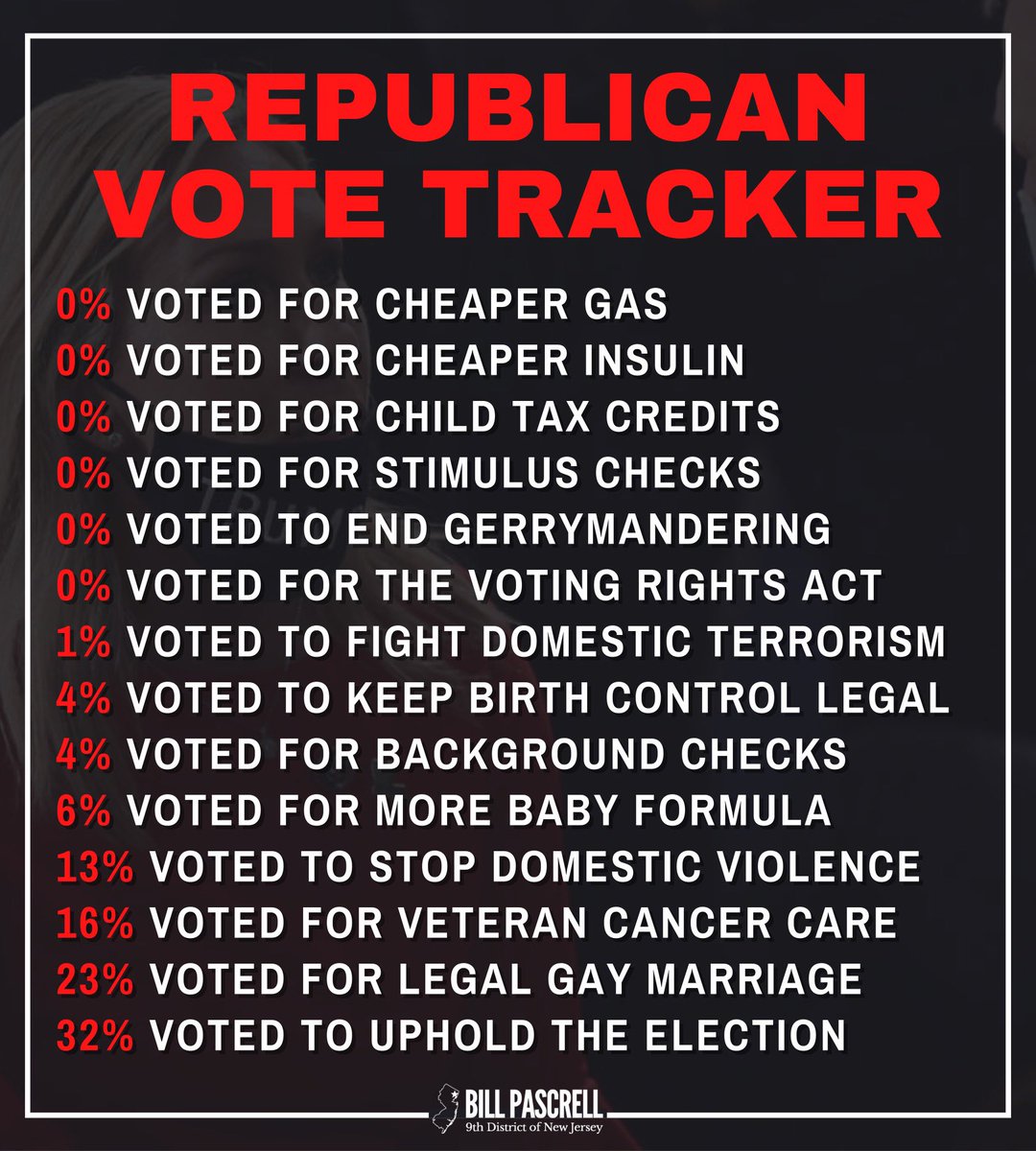 Starting today I’m going to post republicans’ horrendous record every day