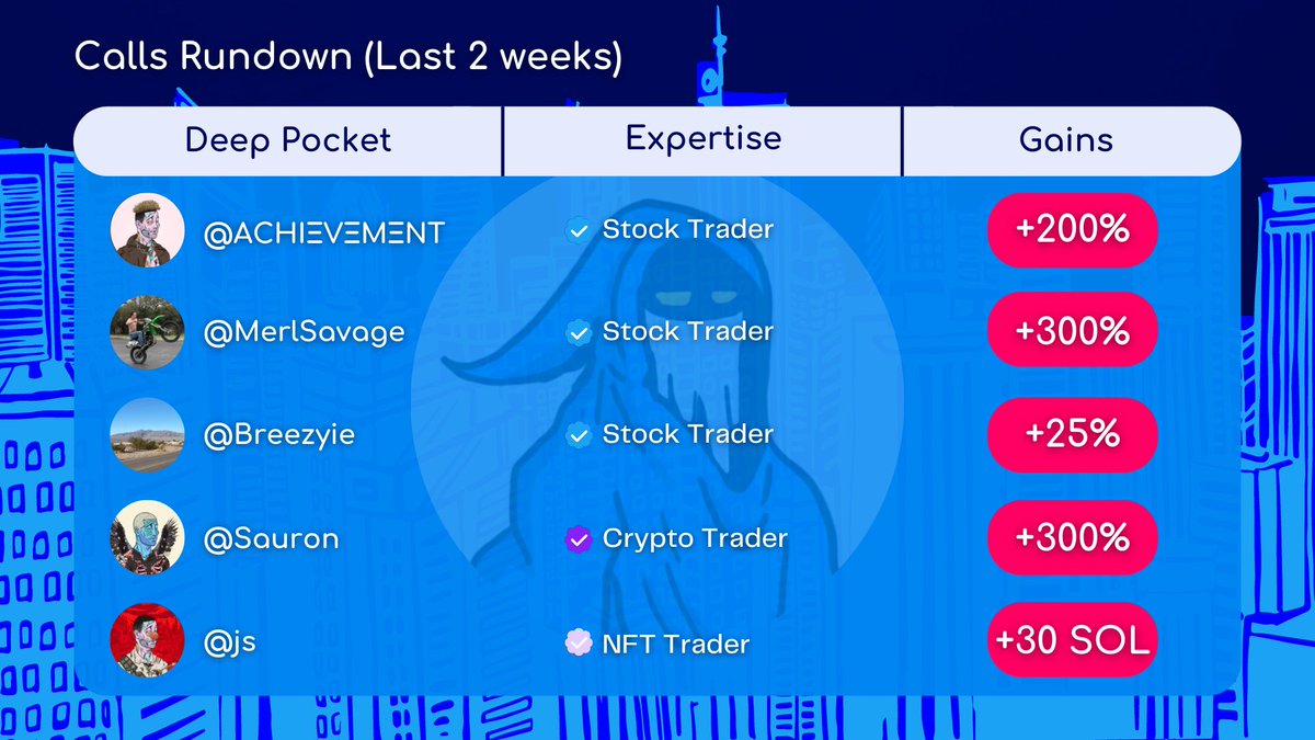 DeepPocketNFT's tweet photo. A bear market does not mean money can not be made...

Remember
Markets bleed, we don't 🌓

Any interaction will be considered 🕵️

#Solana #NFTCommunity #cryptocurrency #SolanaNFTs https://t.co/LY3QzT2vcW