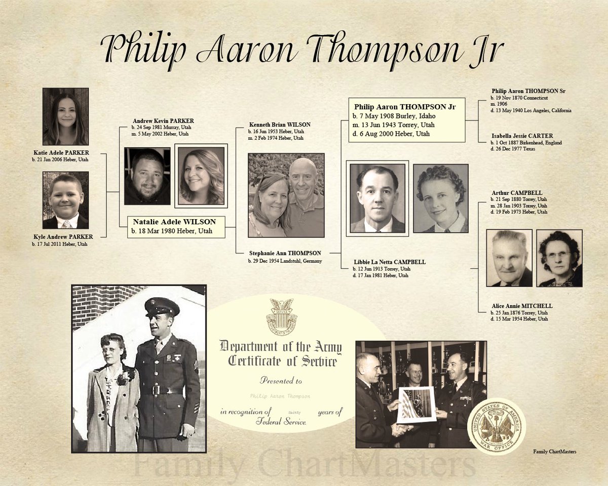 FamilyChartMstr's tweet photo. Love me some big beautiful pictures in a chart.  😍

#familychart #genealogy #familyhistorian #ancestrychart #familyhistorychart #genealogyphotoaday #genealogychart #history #heritage #familytree #ancestors #familyhistory #familychartmasters #fcmcharts #decorativecharts https://t.co/PNiU1c94KA