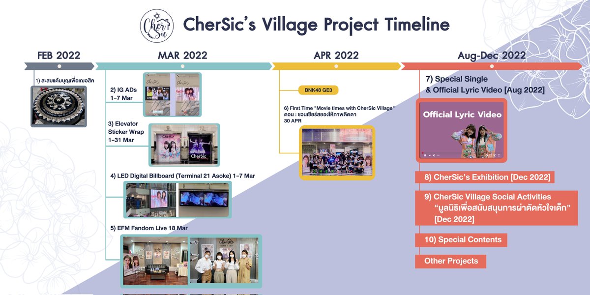 📢 Update 
CherSic's Village Project​ Timeline ​ ✨

#ชมบเฟสสองมาแล้วจ้าEP1 
#เฌอสิค