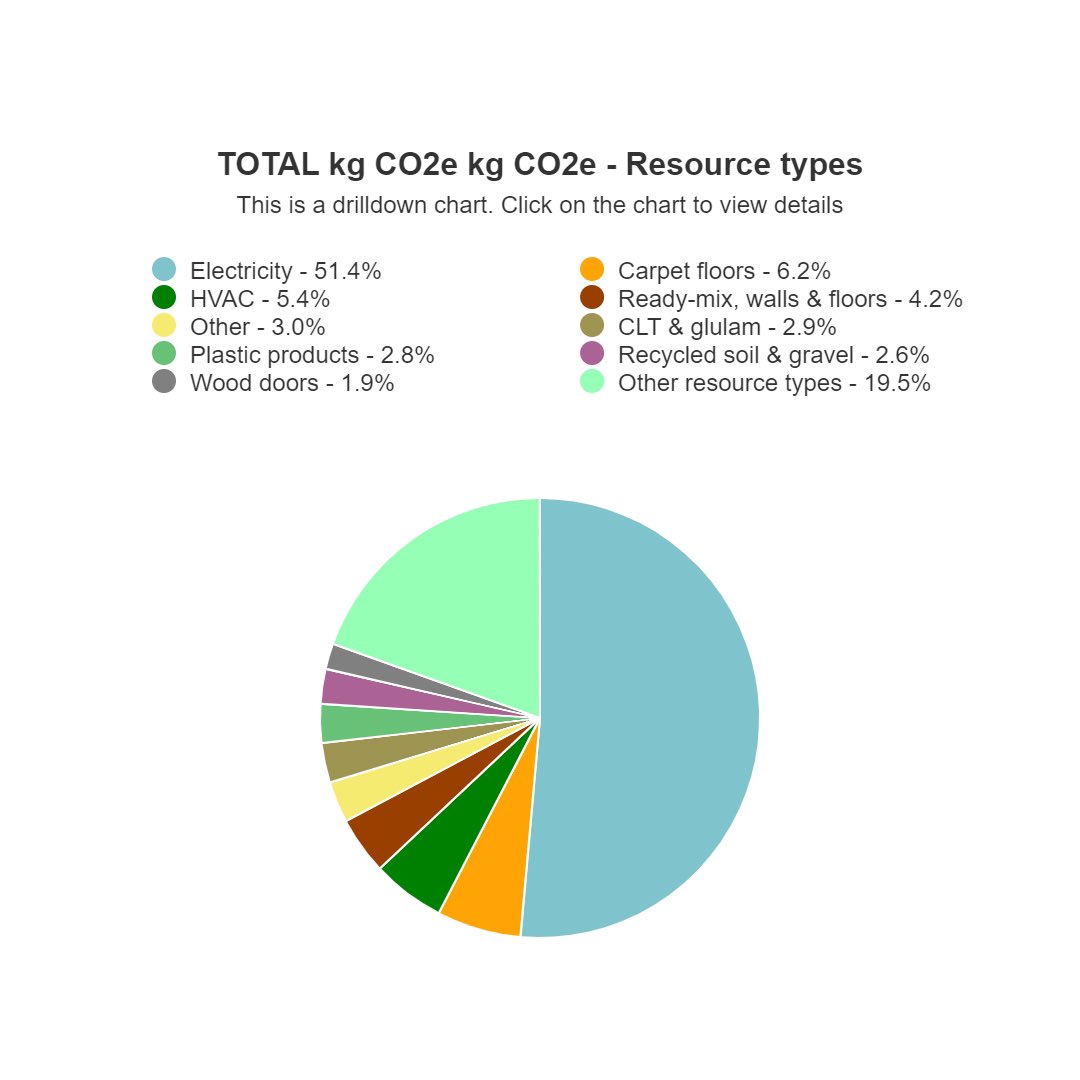 CDC Studio tweet media