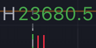 crypto4teachers's tweet photo. Feels good to try my best to predict future pricing intraday. #TrueRangeTraders #btcusdt @TrueRangeTrade https://t.co/K8h0WDOARK