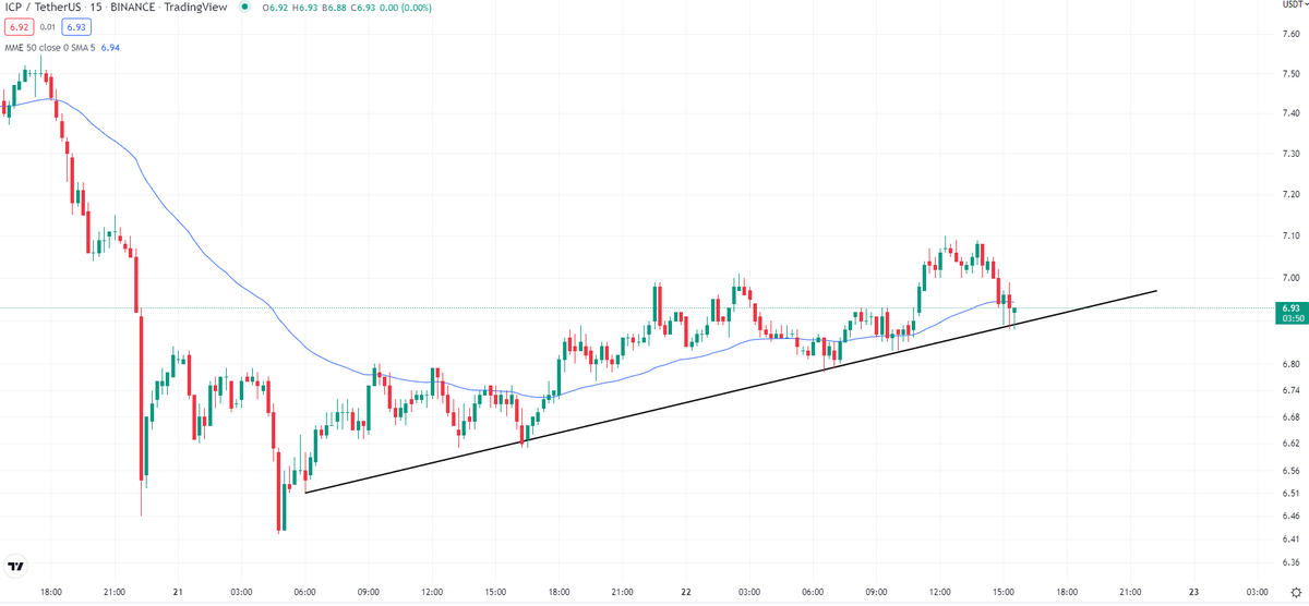AtmSpaces's tweet photo. Pair ICP/USDT en 15 min. Possibilité de long.

Ceci n'est pas un conseil en investissement

#ICP #cryptocurrency #Crypto #bitcoins #USDT #ICPUSDT https://t.co/i2PnFTjmxR