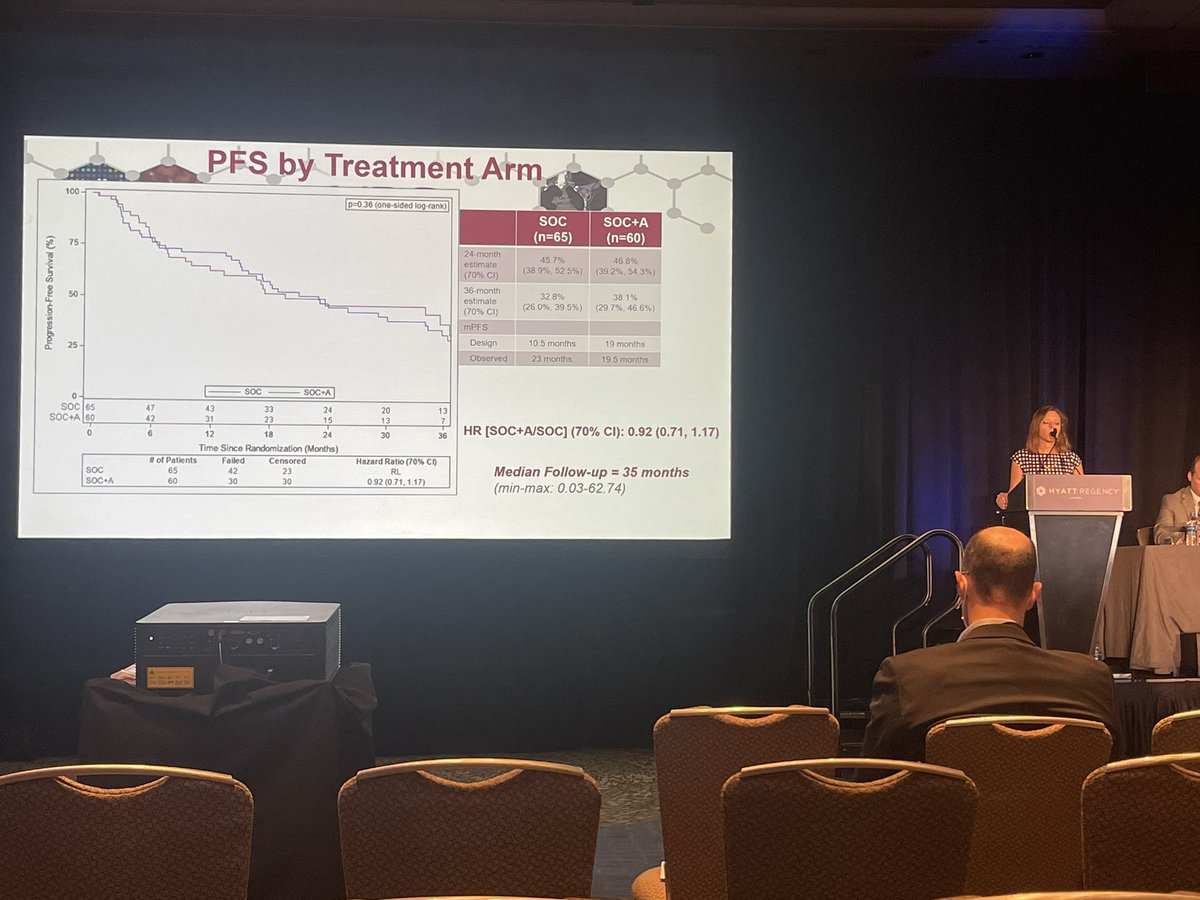 A_CT_SimMDJD's tweet photo. Next up: disease site reports!
Breast #bcsm: BR002 - no diff in mPFS with ablation
BR007 (DEBRA) accruing
BR008 RT de-escalation in HER2+ pts
#NRG2022 https://t.co/Y0ZMzL0kIX