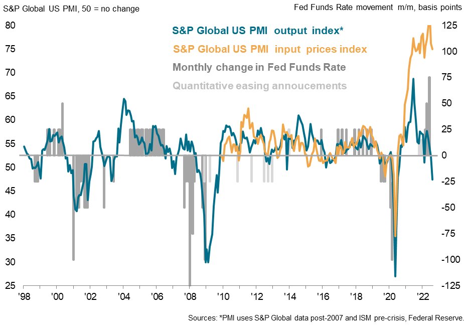 The US #economy is contracting at  rate not seen since the global financial crisis in 2009 (excludin...