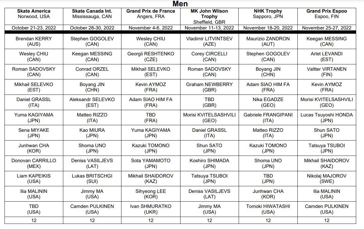 AbsoluteSkating on Twitter "GPFigure And assignments are out! "World