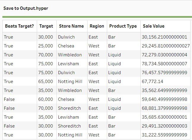 #PreppinData 2022: Week 29 C&amp;BSCo | Meeting Targets? #TableauPrep 

Thanks for the challenge <a href="/Datajedininja/">Carl Allchin</a>!
CC: <a href="/JennyMartinDS14/">Jenny Martin</a> and <a href="/TomProwse1/">Tom Prowse</a>