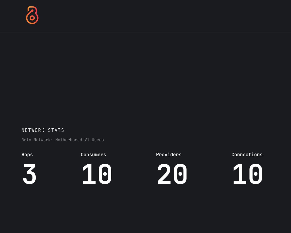 iLoveSpectra's tweet photo. Looks like things are only just getting started over at @BoringProtocol
Let's check back on this post in 365 days. ⏰
Predictions, anyone? #BOP #Boring $BOP #BoringProtocol @bopturkey https://t.co/RdgFatPhQA