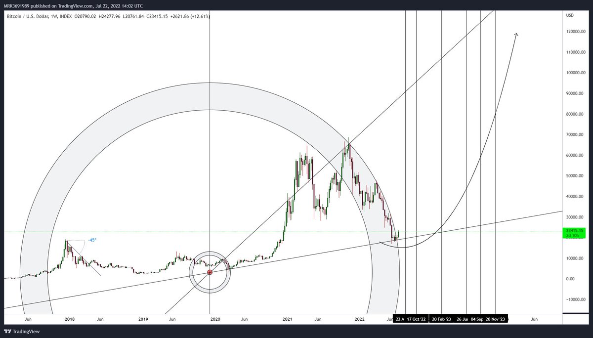 Crypto Hunter (@Crypt0oHunt3r) / Posts / X