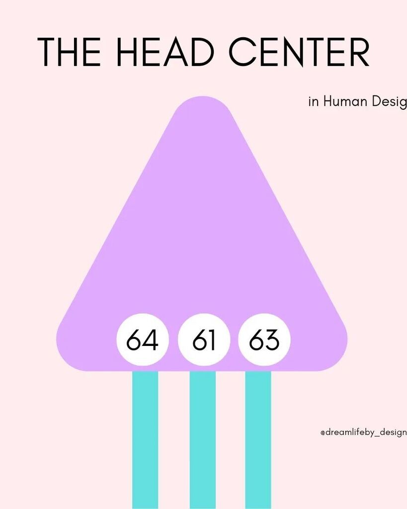 DreamLifeWithA's tweet photo. Ever felt like you need to know the answer right now or you won't be able to move forward?

Or maybe you feel like you are such an inspiration and full of amazing ideas ALL. THE. TIME.

Welcome to you head center! Swipe to find out how it shows up and so… https://t.co/lMWic2OXXO https://t.co/adwmuV6qtr
