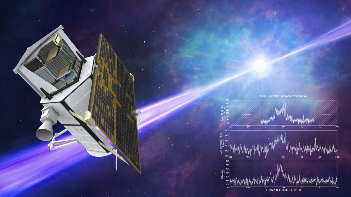 SSDC ASI tweet media