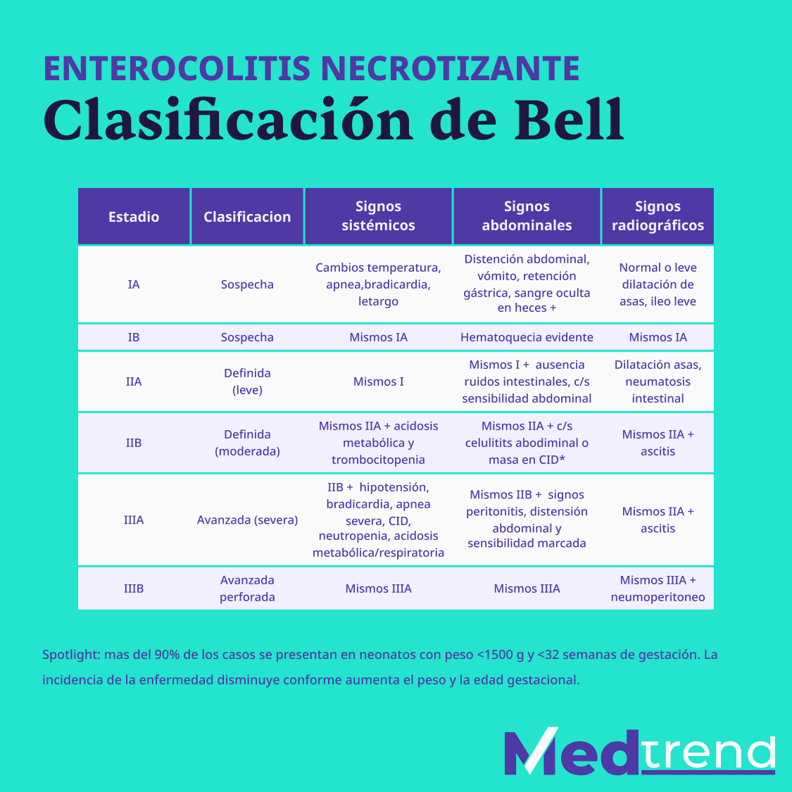realmedtrend's tweet photo. ¡Seguimos con nuestra semana de #cirugía! No te pierdas todo nuestro material en nuestro #Curso #SERES #MedTrend rumbo al #ENARM⏩ https://t.co/1eQ7Xdw7SR 🤓😎😉💊💉 #ENARM2022 #ENARMTips #enarmeando https://t.co/hSi4xBv9Tu
