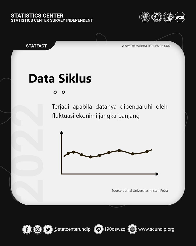 statcenterUndip's tweet photo. Berikut merupakan beberapa jenis pola data: https://t.co/rWmdxW8yMy