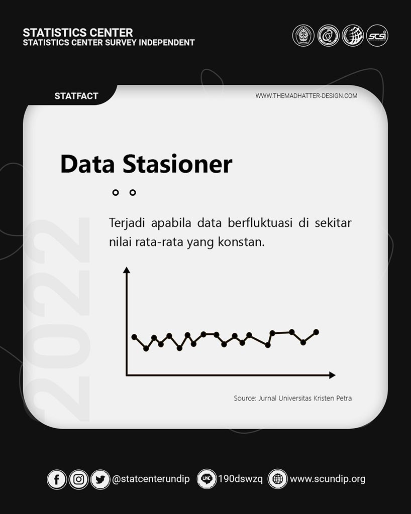 statcenterUndip's tweet photo. Berikut merupakan beberapa jenis pola data: https://t.co/rWmdxW8yMy