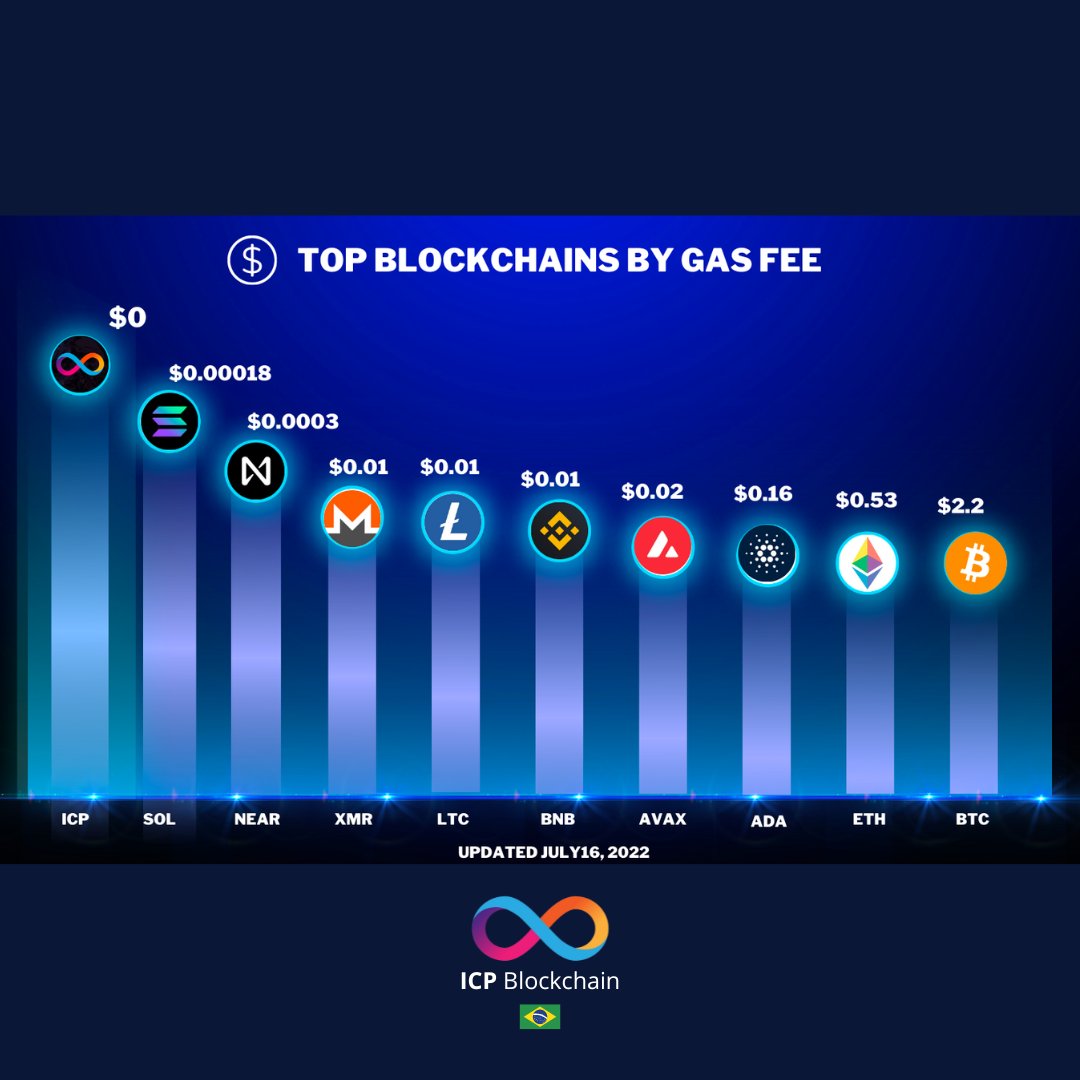Icp_Blockchain's tweet photo. #web3 #web3d #icp #web3crypto #web3brasil #inspiraçãodigital #criptomoedasbrasil🇧🇷 #noticiascripto #dfinity #blockchainbrasil #supernovahackathon https://t.co/aHiYiJ5hFJ