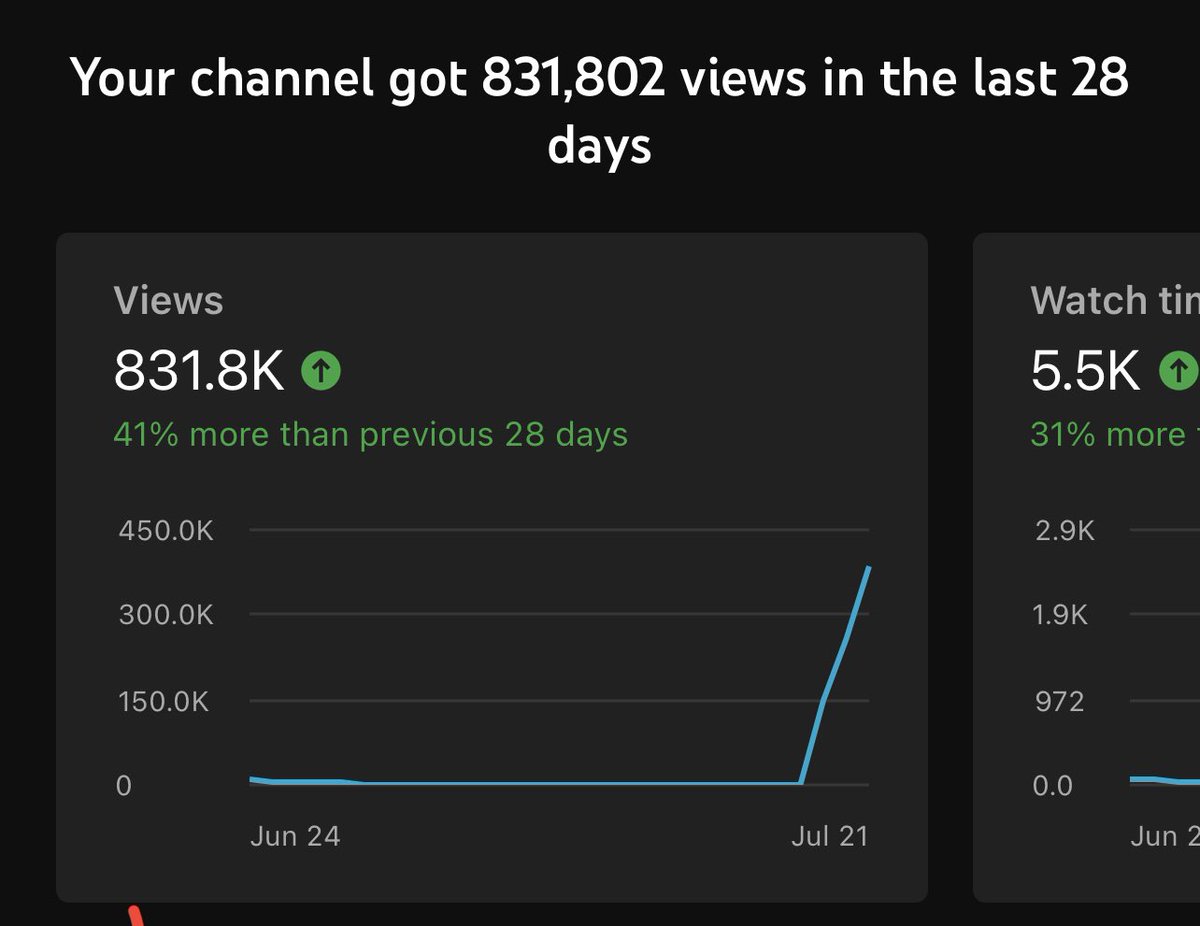 AnthonyEclipse's tweet photo. 2,000,000 views by Monday using the @grayfuego strat 🔥 https://t.co/log4nwLxHD